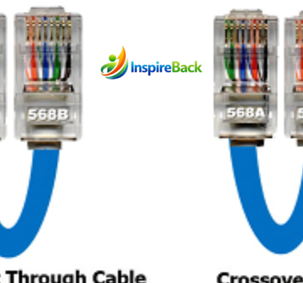 lan crossover cable